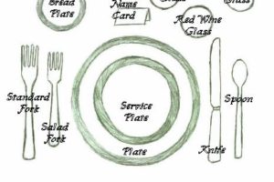Etiquette Tuesday: Proper Places
