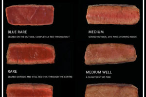 Planning a steak dinner soon?  Here are a few quick tips.